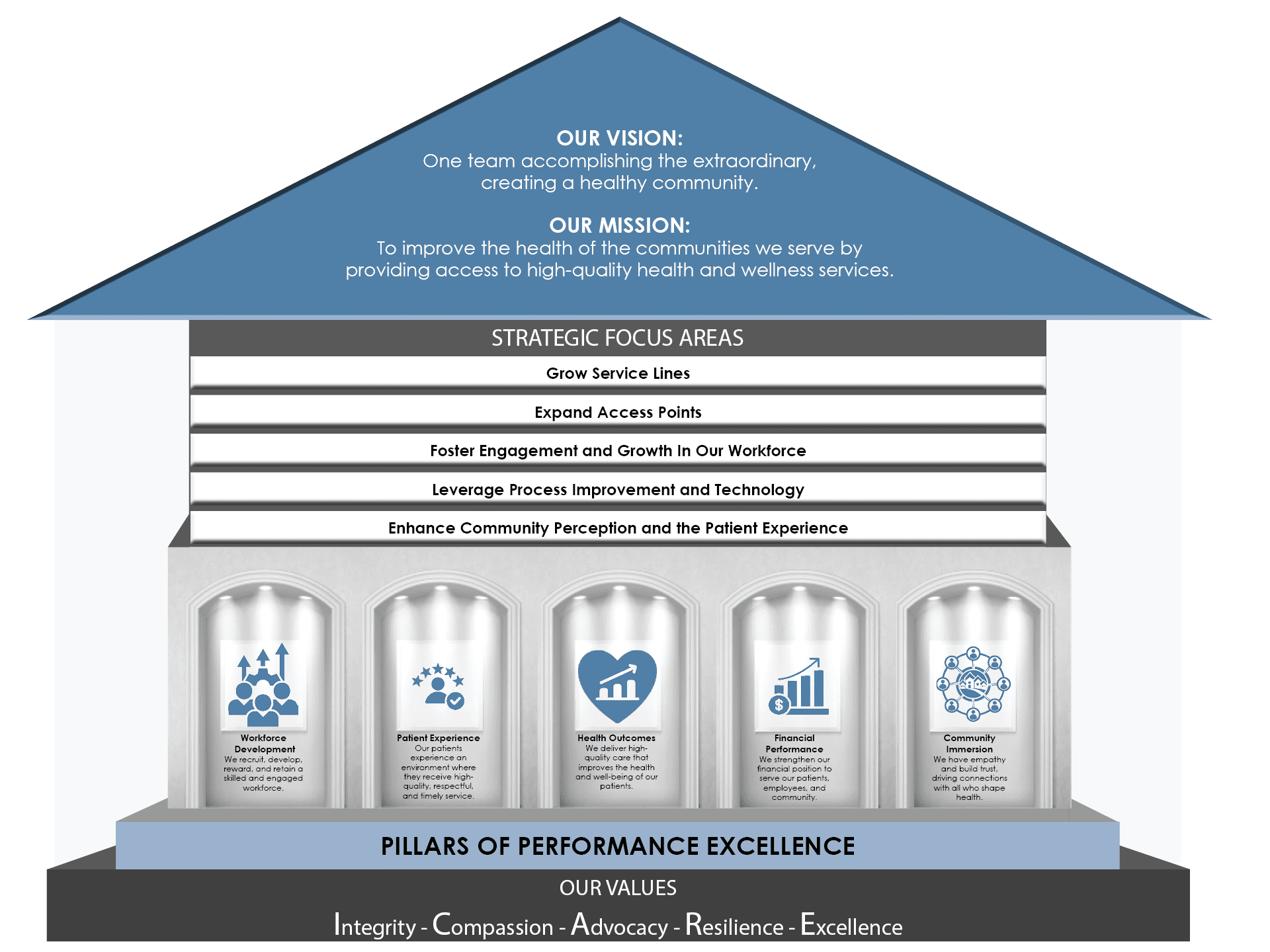 Our Core Values Graphic